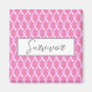 Recherche de cancers magnets Pour elle