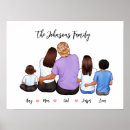 Recherche de customisée posters Famille