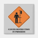 Recherche de de cancer de poumon magnets Cancer du sein