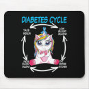 Recherche de cycle tapis souris Diabétique