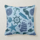 Recherche de rivage de plage maison deco Bord de la mer