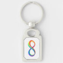 Recherche de fluo porteclés Arc en ciel