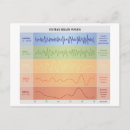 Recherche de de cerveau cartes postales Santé