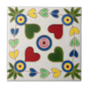 Recherche de norvégien carreaux Scandinave