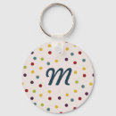 Recherche de de pointe porteclés Monogramme