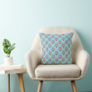 Recherche de motif coccinelle coussins Coccinelles