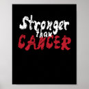 Recherche de malade du cancer Chimio