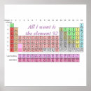 Recherche de chimie art Éléments
