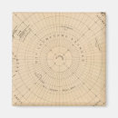 Recherche de hémisphère sud magnets Antarctique