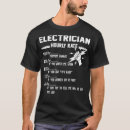 Recherche de taux vêtements Électricien
