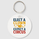 Recherche de de cirque porteclés Amusant