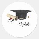 Recherche de toge Remise de diplôme
