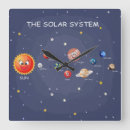 Recherche de solaire horloges Mur