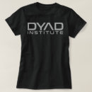 Recherche de dyade Institut de dyade
