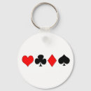 Recherche de pelle porteclés Coeur