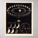 Recherche de vintage astronomie posters Antique