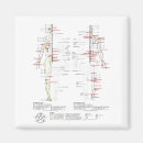 Recherche de médicaux magnets Santé