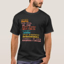 Recherche de huckleberry tshirts Canneberge