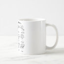 Recherche de dorks tasses Geek