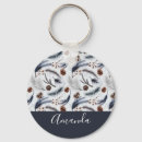 Recherche de cone porteclés Noël