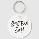 Recherche de bracelet porteclés Moderne