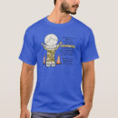 Recherche de zones tshirts Zone de confort