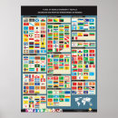 Recherche de drapeaux monde posters Europe