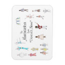 Recherche de souris magnets Café