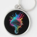 Recherche de fonctions accessoires Science