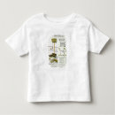 Recherche de catalogue tshirts 19ème
