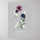 Recherche de symbolique posters Astrologie