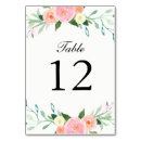 Recherche de watercolor cartes table Botanique