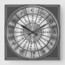 Recherche de cercle des cinquièmes horloges Musicien