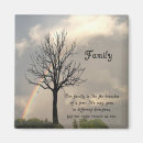 Recherche de racine magnets Famille