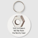 Recherche de nuts porteclés Noix