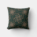 Recherche de la géométrie sacrée coussins Décoratif
