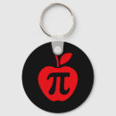 Recherche de nombre pi porteclés Geek