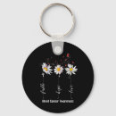 Recherche de gif porteclés Espoir