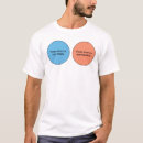 Recherche de venn Humour