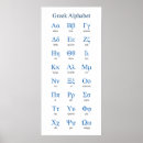 Recherche de symboles mathématiques posters Alphabet grec