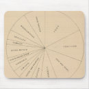 Recherche de 1900s tapis souris Diagramme
