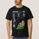 Recherche de 1111 tshirts Tendance