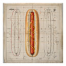 Recherche de hot dog posters Restauration rapide