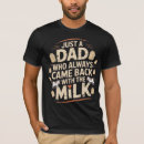 Recherche de revenu Papa