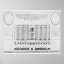 Recherche de bataillon posters Anglais