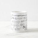 Recherche de processus tasses Auteur