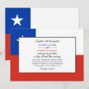 Recherche de chilien Drapeau du chili