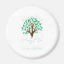 Recherche de ascendance magnets Patrimoine