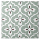 Recherche de motif couleur carreaux Pour elle