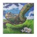 Recherche de cuillère carreaux Cuisine